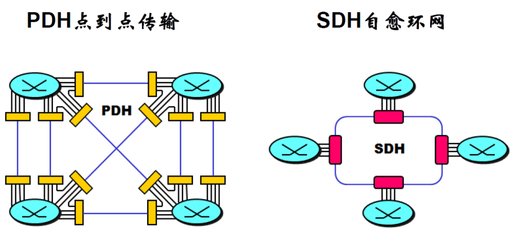 ethernet switch